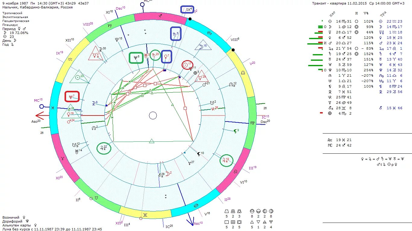 Луна без курса в апреле 2024. Соединение солнце Юпитер в натальной карте. Солнце трин Луна. Юпитер в 12 доме натальной карты.