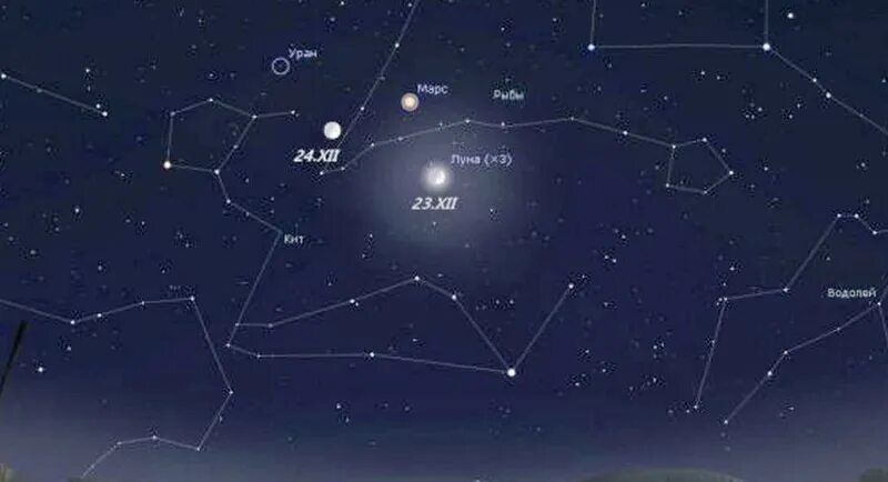 небо 2020 года