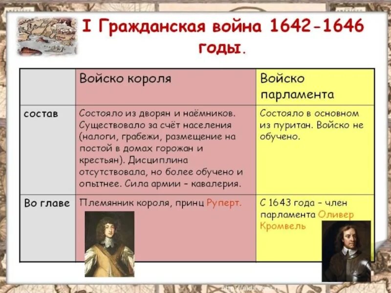 Итоги гражданской войны в 1642-1646. Причины гражданской войны 1642 года. Основные события гражданской войны в Англии 1642-1649.