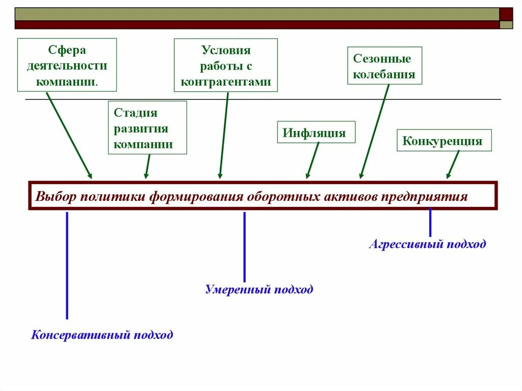 Этап организации общества. Сезонность деятельности предприятия. Сезонные колебания активности в сфере услуг примеры. Какие примеры сезонных колебаний деловой активности. Условия работы с контрагентами.