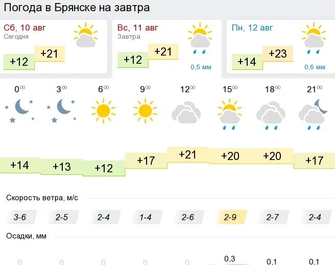 Погода Брянск. Погода Брянск сегодня. Погода Брянск погода. Погода в брянскетна сегодня.