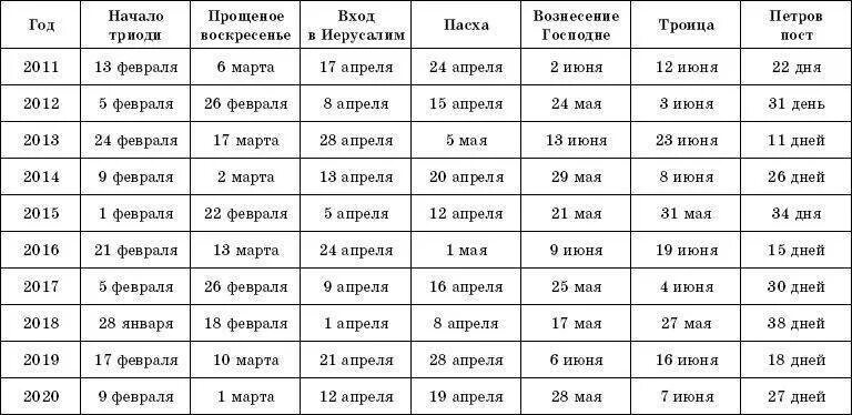 Прощенное воскресенье в 2023 году какого. Пасха Дата празднования. Прощённое воскресенье в 2021 году какого числа. Пасхальный календарь. Пасха православный календарь.