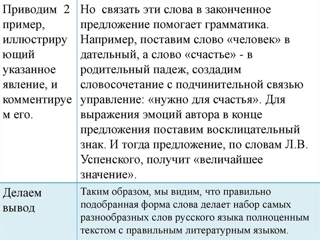 Предложение со словом счастье. Предложение к слову счастливый. Приведите примеры иллюстрирующих мысль известного экономиста знание. Примеры иллюстрирующие мысль известного экономиста. Грамматика например