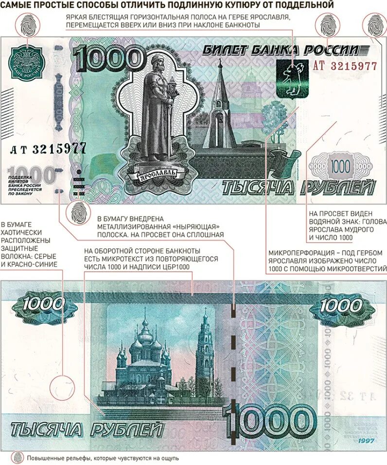 Как отличить деньги. Купюра 1000 рублей как отличить подделку. Как определить фальшивые деньги 1000.