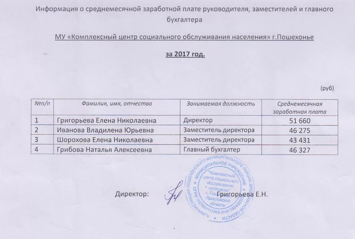 Какая зарплата у бухгалтера. Информация о средней заработной плате. Соотношение окладов руководителей. Начальник оплачивает труд работника. Зарплата главного бухгалтера.