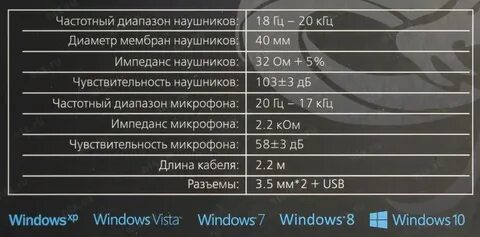 Частоты в наушниках