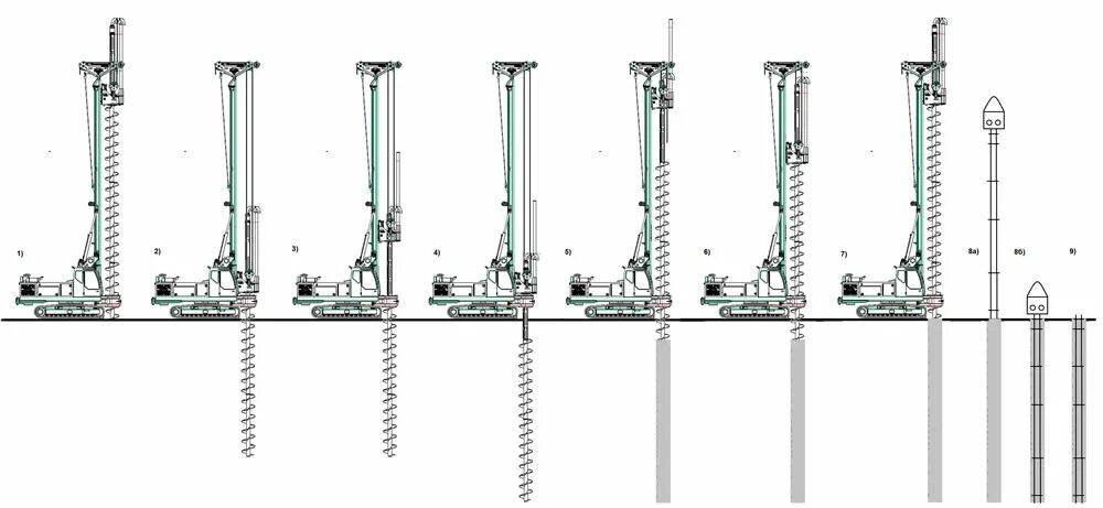 Технология устройства сваи бнс. Технология CFA буронабивных свай. Свая буровая бнс 1. Бурение буронабивных свай технология. Сваи буровые буронабивные