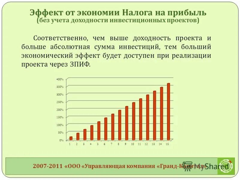 управляющей компании. управляющая компания гранд. управляющая компания гранд. гранд ук логотип. в завершении правило.