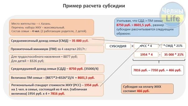 Формула расчета субсидии на оплату коммунальных услуг. Пример расчета субсидии. Калькулятор субсидии на оплату коммунальных услуг. Субсидия расчет калькулятор.