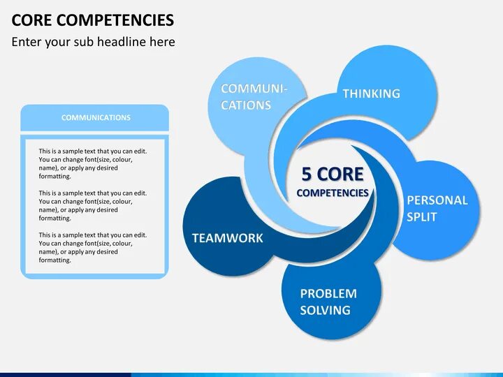 That core. Ассессмент центр. ассесмент центр картинка. my competencies. core it.