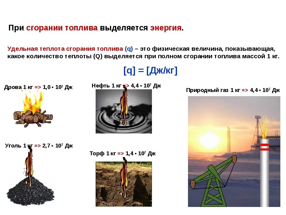 Энергия сгорания топлива Удельная теплота сгорания топлива. Сгорание топлива физика. Энергия топлива. Энергия топлива физика. Кпд сгорания каменного угля