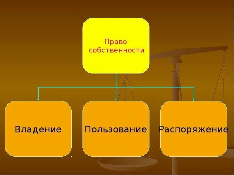 Совместное владение и пользование. Его во владение и пользование. Его во владение и пользование. Право общей собственности. Владение и пользование имуществом это.