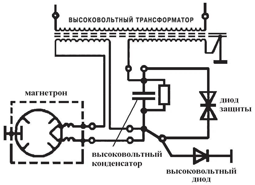 Схема подключения магнетрона в микроволновой печи. Схема включения магнетрона трансформатор. Схема магнетрона СВЧ. Схема подключения трансформатора микроволновой печи. Принцип свч печи