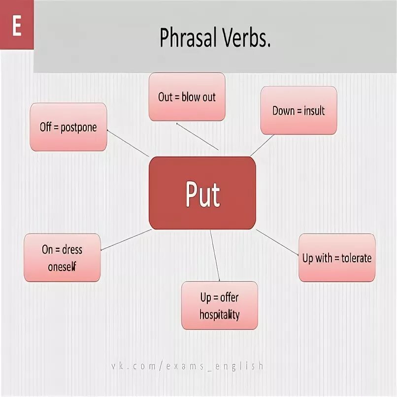 Take up фразовый глагол. Фразовый глагол put. Фразовый глагол take. Фразовые глаголы с take таблица. Фразовые глаголы с take и put.