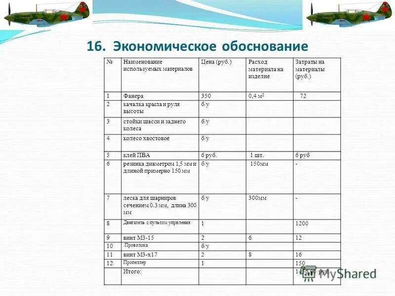 экономическое обоснование формирования программы государственных гарантий. обоснование потребности в финансировании пример.