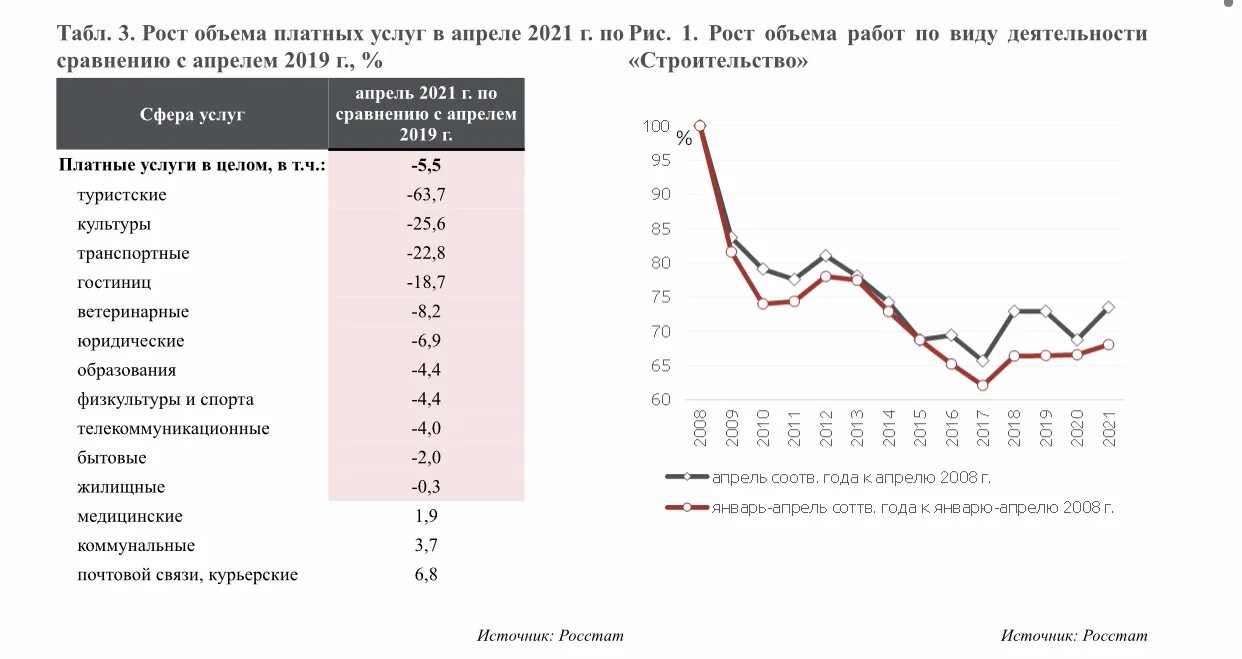 Восстановись рф. Восстановление Российской экономики. Влияние санкций на экономику. Влияние санкций на экономику России. Влияние санкций на экономику картинки.