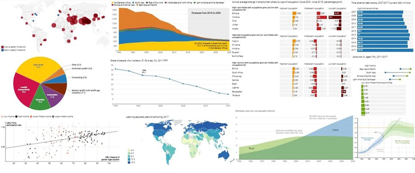 International Center for Settlement of investment disputes. Energy poverty. Poverty in the World rates. World Bank data.