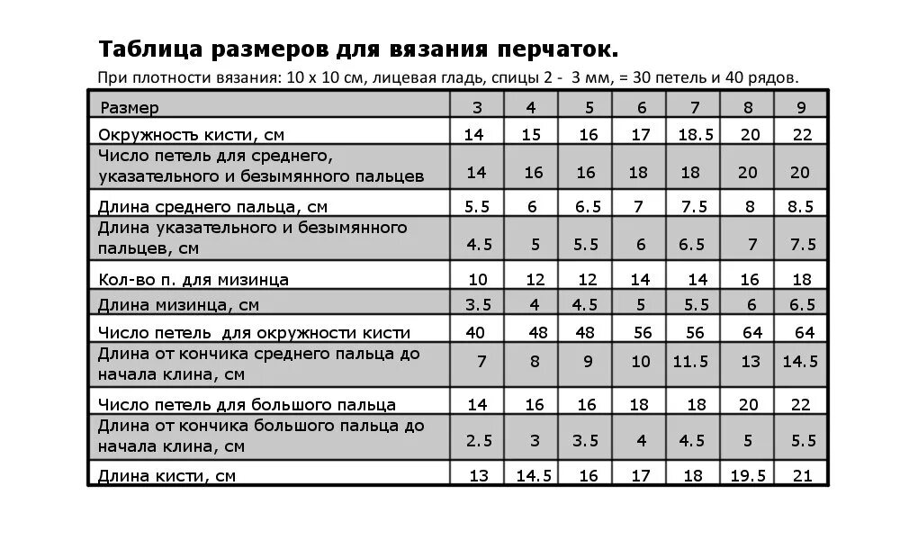 Размерная сетка для вязания перчаток и варежек. Схема расчета петель для вязания перчаток. Размерная таблица варежек для детей. Таблица размеров варежек для детей для вязания спицами.