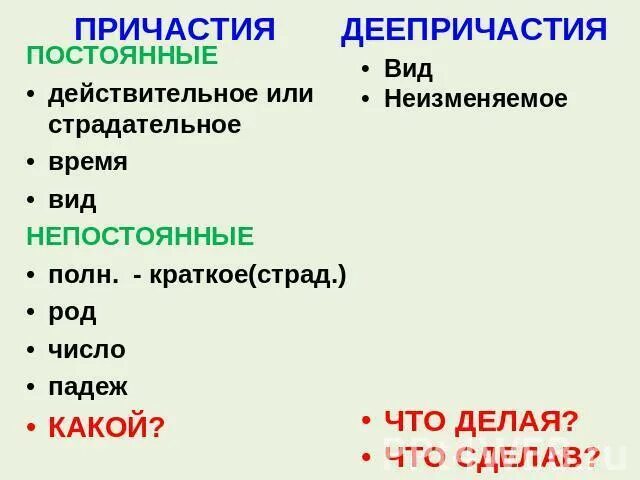 Морфологический разбор прич и дееприч. Морфологический разбор причастия деепричастия наречия. Разбор причастия и деепричастия. План морфологического разбора причастия и деепричастия. Разбор слова частица