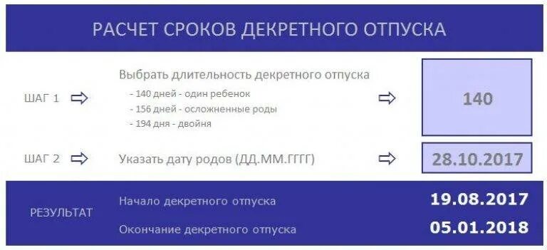 Какой срок отпуска по беременности и родам. Калькулятор декретного отпуска по беременности. КПК расчитатб декретнве. Как рассчитать декретные. Расчет сроков декретного отпуска.