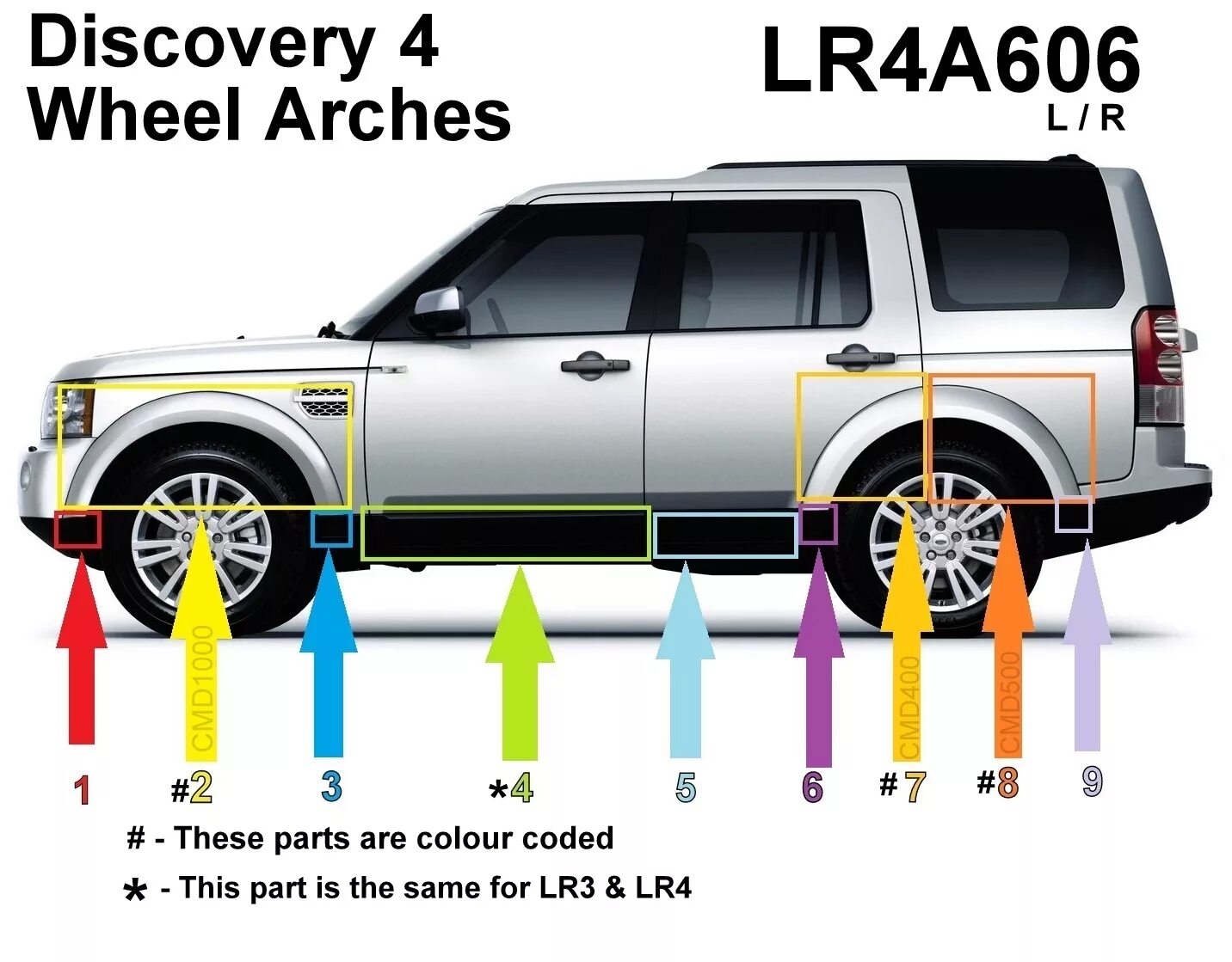 Габариты ленд Ровер Дискавери 4. Land Rover Discovery 4 габариты. Land Rover Discovery 4 Размеры. Габариты ленд Ровер Дискавери 3. Габариты дискавери