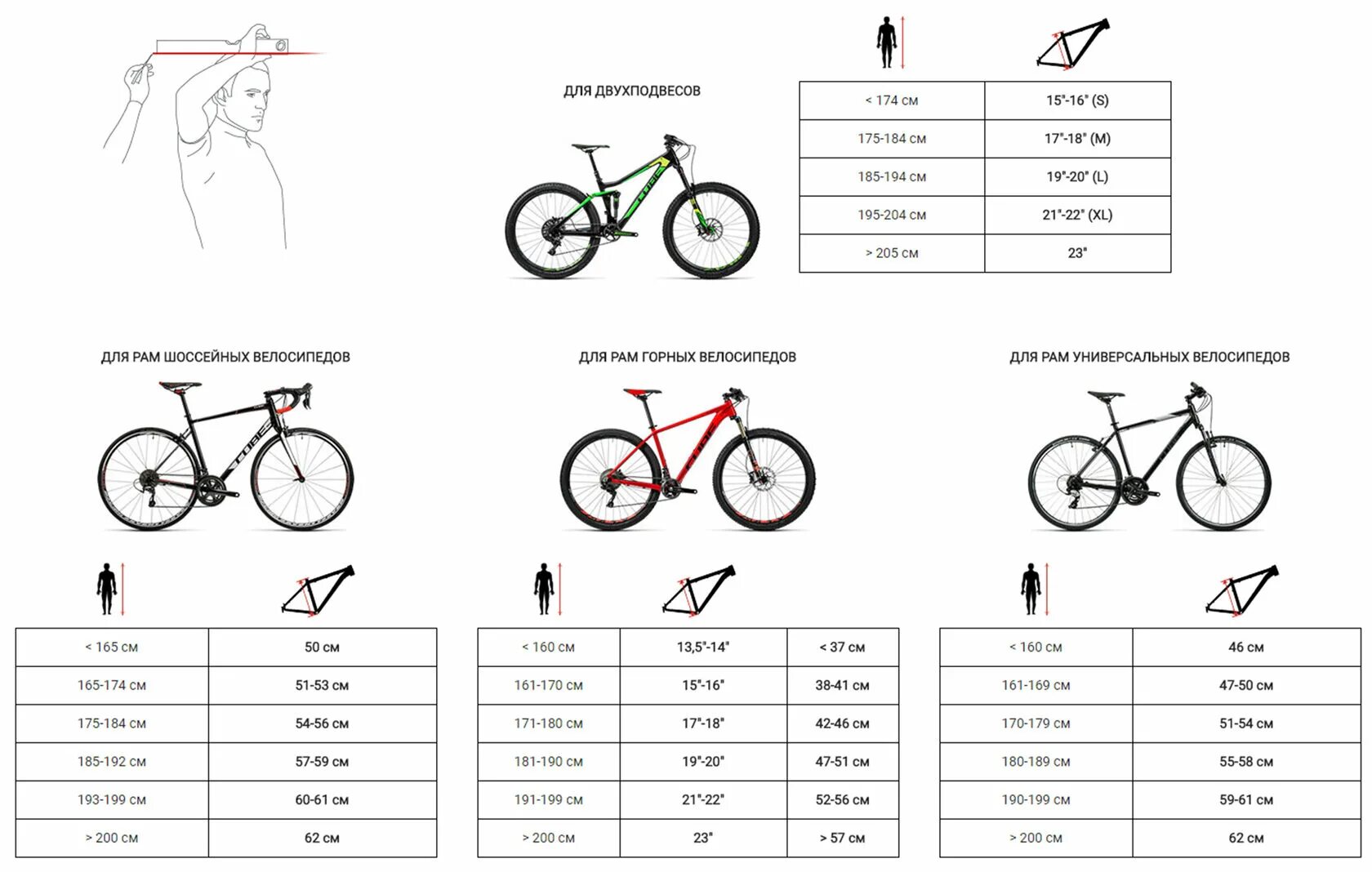 20 дюймов колес на какой рост. Велосипед stels размер рамы и рост. Как выбрать размер горного велосипеда по росту таблица. Как выбрать параметры велосипеда по росту и весу таблица. Рост и рама велосипеда таблица.