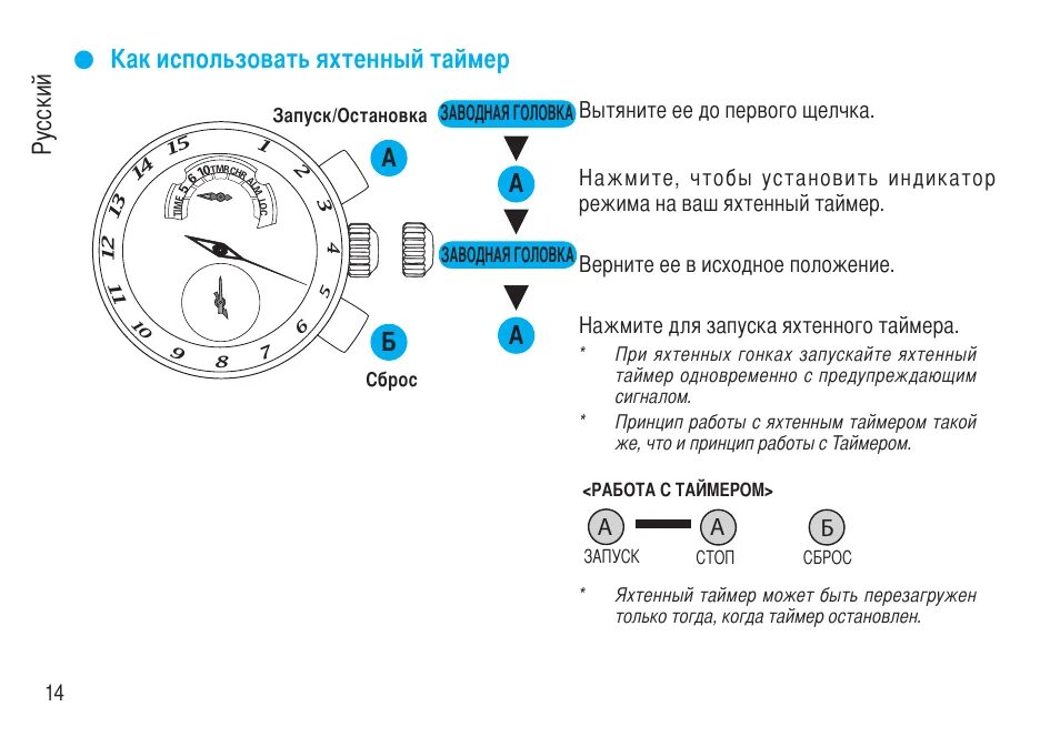 Таймер на час установлен. Часы 6мх яхтенный таймер. Часы инструкция. Таймер инструкция. Инструкция по использованию часов.