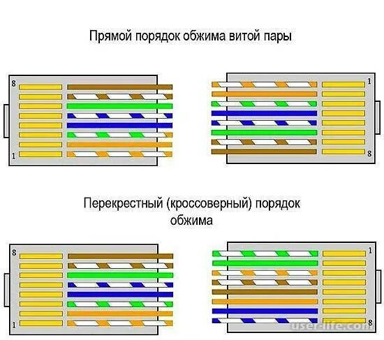 Как самостоятельно подключить интернет кабель. Схема rj45 прямой обжим. Обжим кабеля rj45 схема. Порядок обжима витой пары RJ-45 стандарт. Опрессовка rj45 схема прямой обжимки.