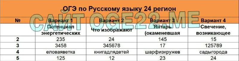 Огэ математика задания. Тип 24 огэ. Задачи по математике 9 класс огэ. Высота ah ромба abcd делит сторону cd. Сборник ященко огэ.