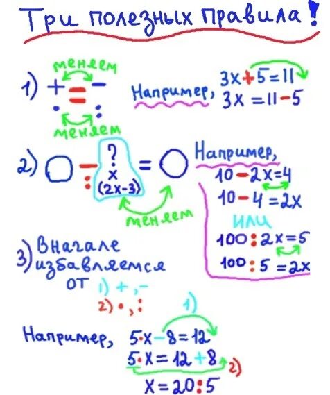 Как решать уравнения 5 класс объяснения. Как научить ребенка решать уравнения. Уравнения со скобками. Схема решения сложных уравнений. Решение уравнений 5 класс.