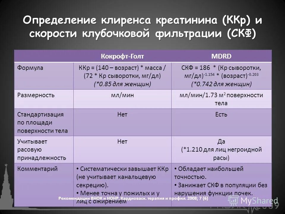 Скорость клубочковой фильтрации у женщин после 60. Клиренс креатинина. Клубочковая фильтрация креатинин что это. Скорость клубочковой фильтрации и клиренс креатинина. Методы определения клубочковой фильтрации.