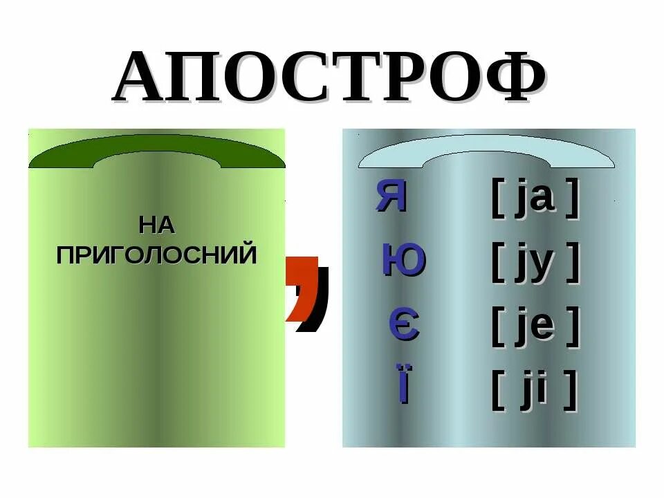 Что значит апостроф. Апостроф. Апострофы в русском языке. Апострофа примеры. Апостроф в русском языке.