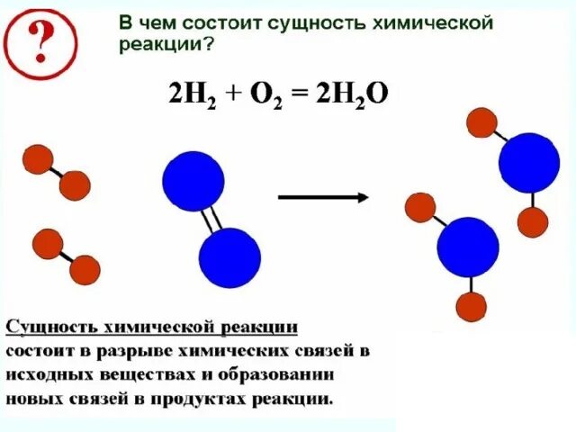 Схема образования химической реакции. Сущность химической реакции схема. Химические реакции примеры. Реакция образования воды.