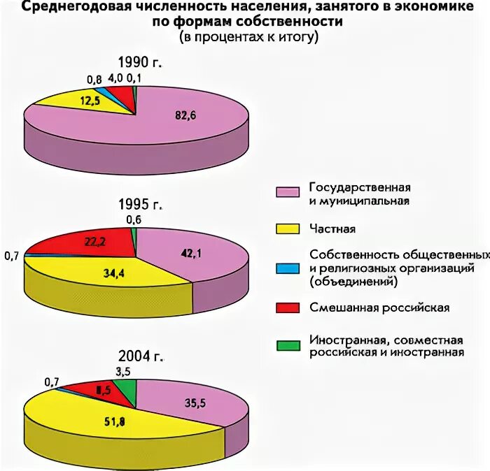 Численность занятого населения по отраслям. Численность населения занятого в экономике. Занятые в экономике это. Численность занятых в экономике. Численность занятых в экономике России.