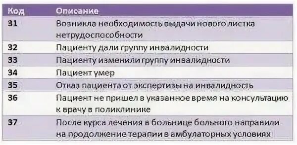 Код заболевания 01 в больничном листе расшифровка. 01 Заболевание расшифровка в больничном листе причина. Код 34 в больничном листе расшифровка. Диагноз 010 в больничном листе расшифровка.