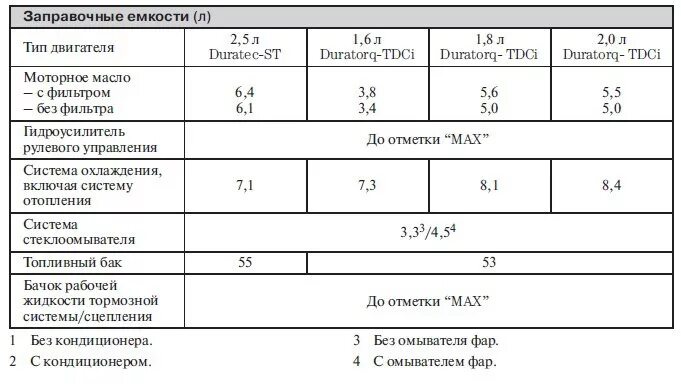 Трактор ЛТЗ-60 заправочные емкости. Заправочные емкости ЛТЗ 60. Заправочная емкость двигателя д 260. Заправочные емкости ЛТЗ-60ав.