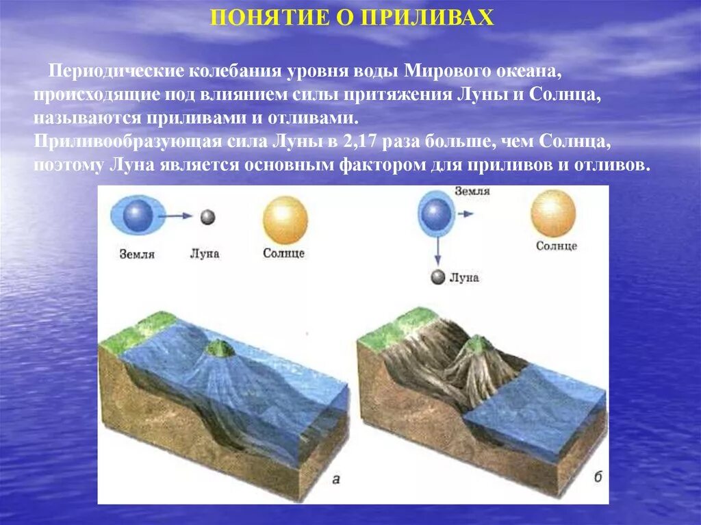 Приливы и отливы. Приливы и отливы в мировом океане. Схема образования приливов и отливов. Приливы и отливы схема. Притяжение воды в океанах луной