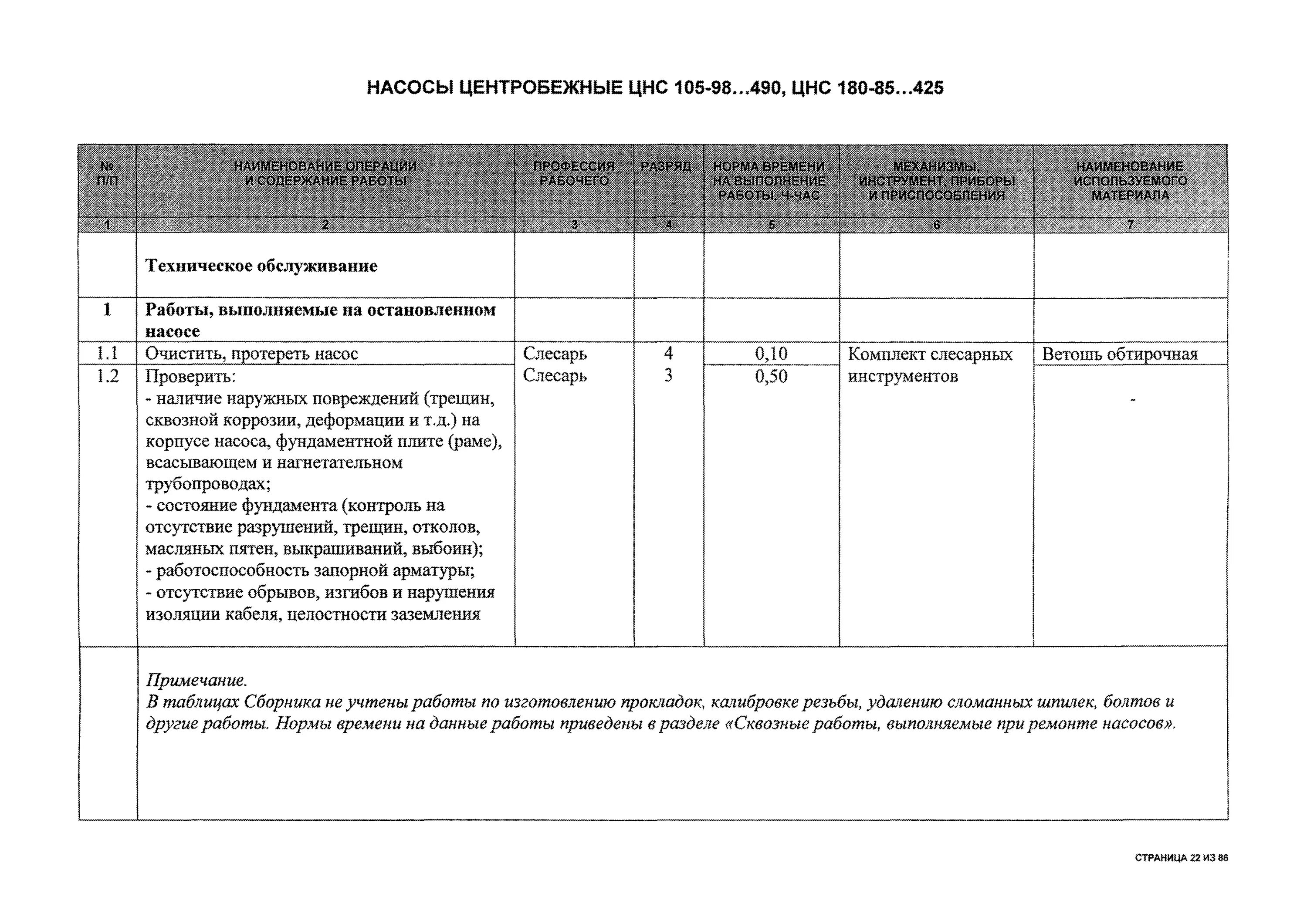Перечень работ при проведении пнр центробежного насоса. Технологическая карта замены масла камаз. Технологическая карта ремонта насосов. Что входит в текущий ремонт электродвигателя. Технологическая карта ремонта насосов.