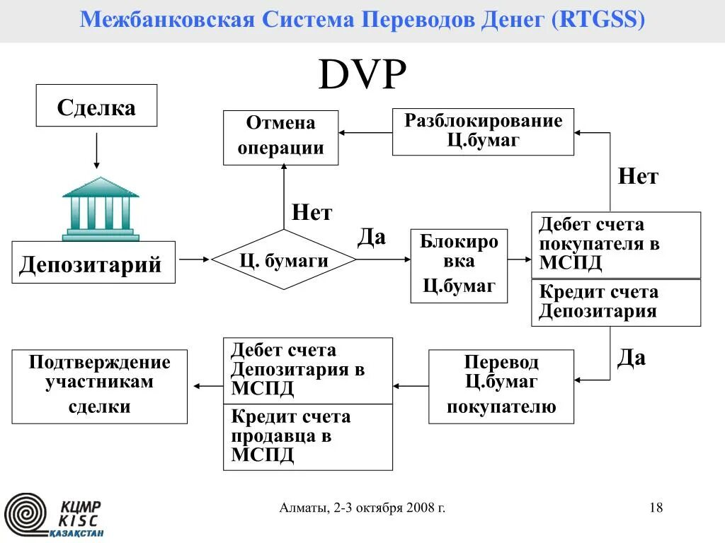 Схема перевода денег. Система межбанковских переводов. Системы переводов денежных средств. Система перечисления денег. Межбанковский перевод.