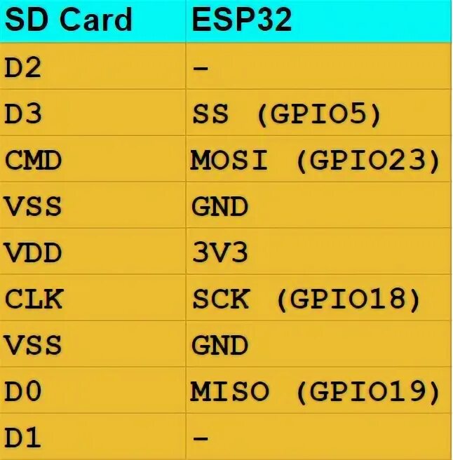 Esp32 sd card. Esp32 microsd. esp32 microsd card adapter. подключение microsd карты к esp32.