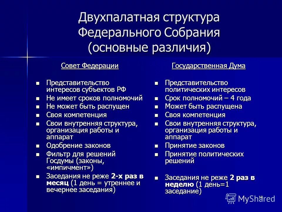 Функции федерального собрания и государственной думы. Полномочия двух палат федерального собрания рф. основные полномочия совета федерации рф по конституции 1993 г.. структура палаты совета федерации рф. полномочия совета федерации и полномочия государственной думы рф.