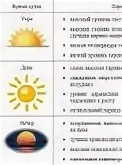В какое время суток лучше заниматься