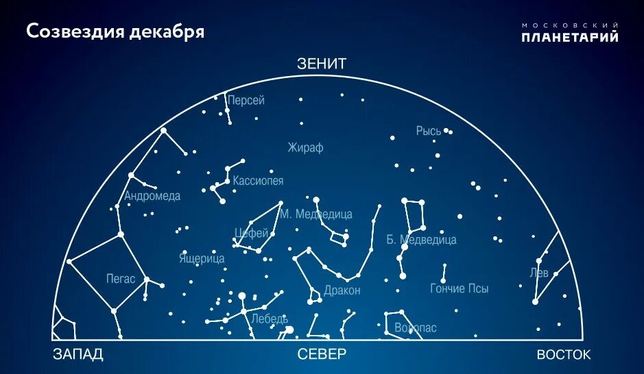 Созвездия летнего неба Северного полушария. Созвездия декабря. Зимние и летние созвездия. Небо декабря созвездия.