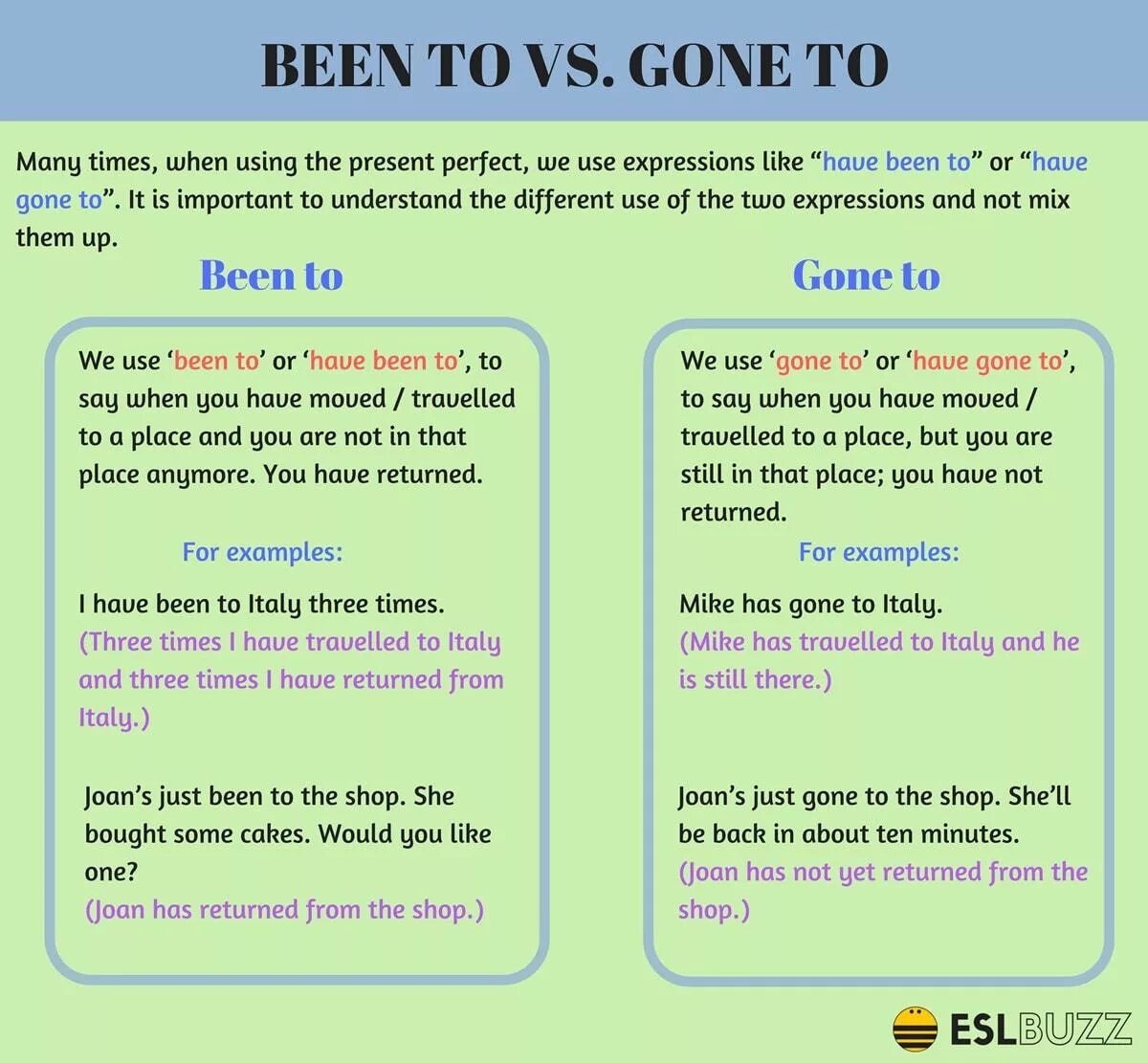 Been vs gone. Have been have gone разница. Разница между been и gone. Has been has gone различие. Has gone has been правило.