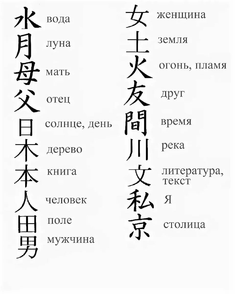 Что означает китайские символы