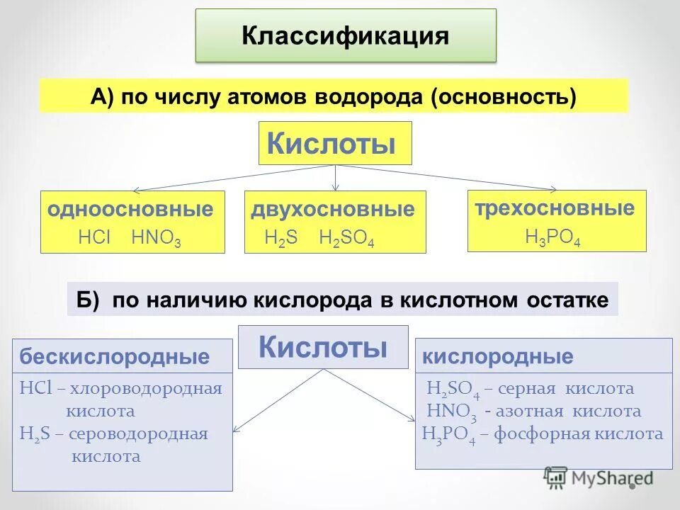 Кислоты одноосновные двухосновные трехосновные