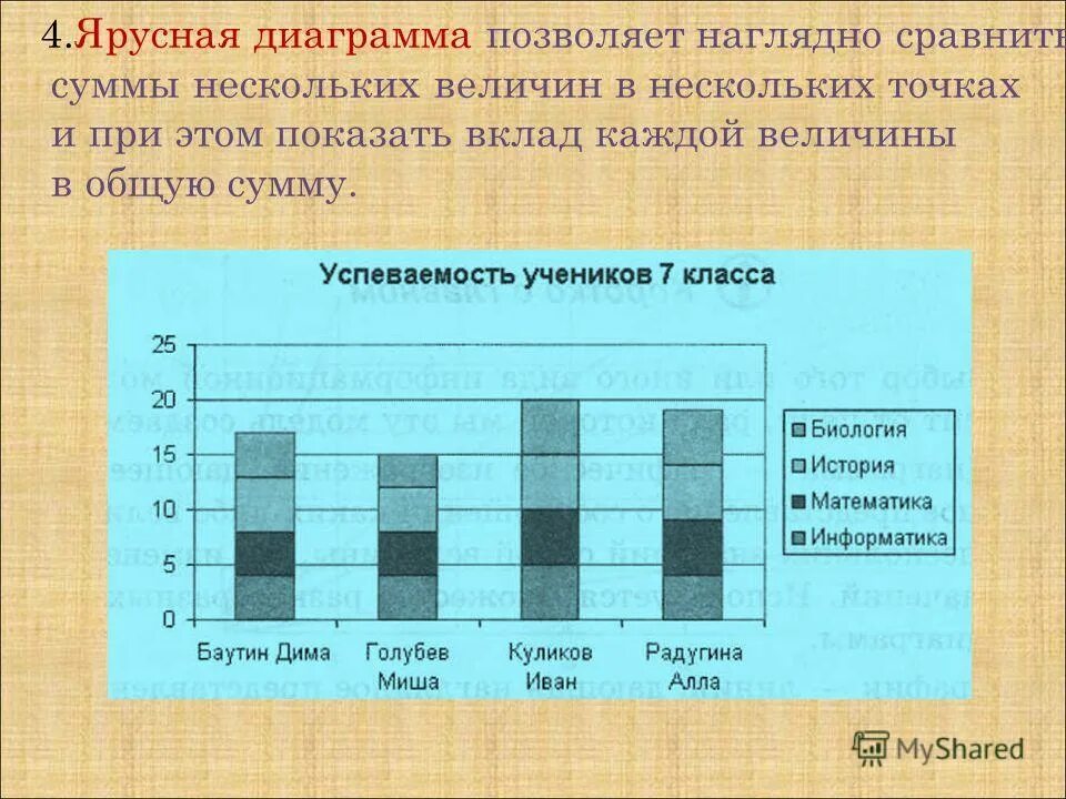 Дает представление о вкладе каждой из нескольких