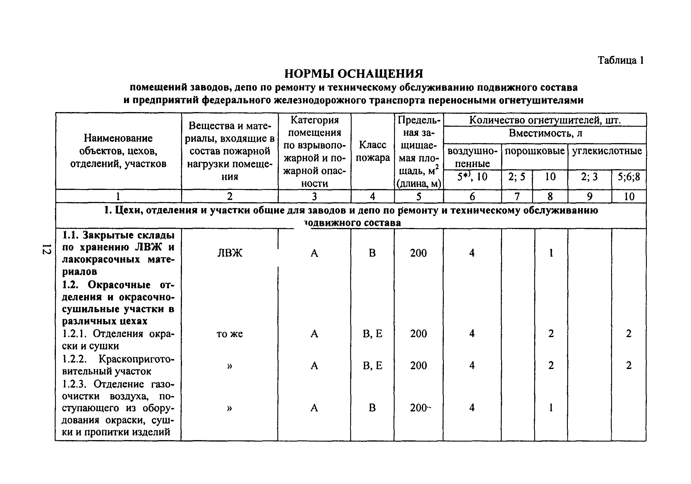 Норматив капитального ремонта зданий. Нормы оснащения помещений передвижными огнетушителями. Нормы оснащения помещений переносными огнетушителями. Таблица по оснащению помещений. Технические нормы.