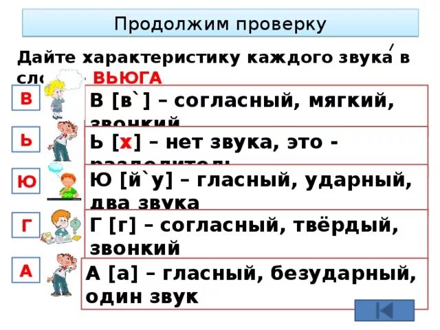 В слове метель сколько букв и звуков. Характеристика каждого звука. Звука буквы разбор слова вьюга. Мягкие согласные в слове вьюга. Как разобрать слово вьюга.