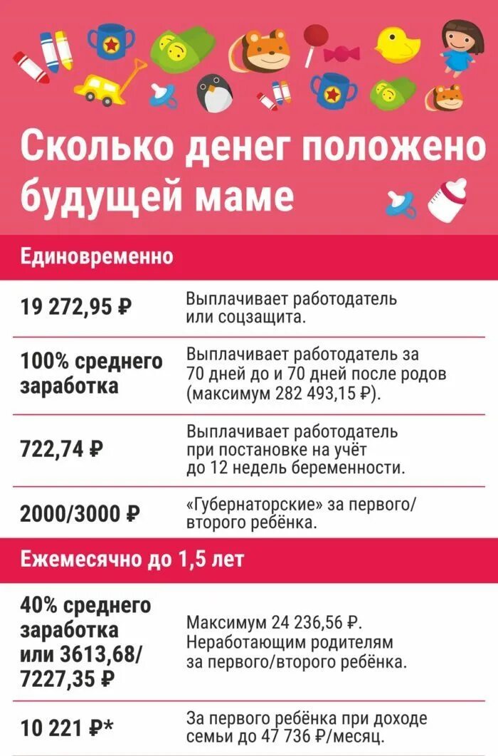 Какие положены выплаты при рождении второго ребенка. Пособия на детей на второго ребенка. Какие выплаты положены при рождении ребенка. Пособия положены при рождении первого ребёнка. Какие выплаты положены на 2 ребенка.